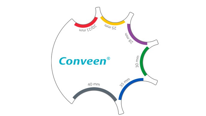 Conveen mätguide