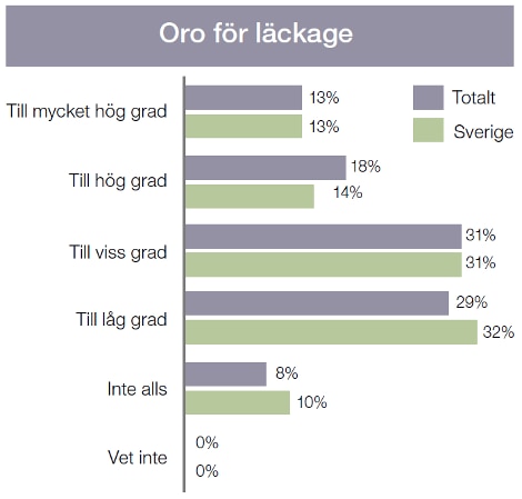 Oro för läckage 470x449