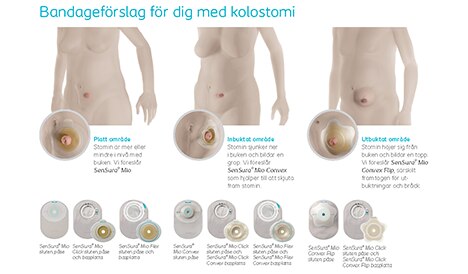 Hur väljer jag stomibandage?