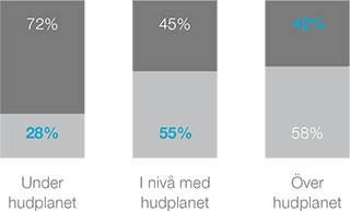 Statistik