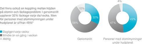 Ostomy Life Studie 2016 - konvexitet 3